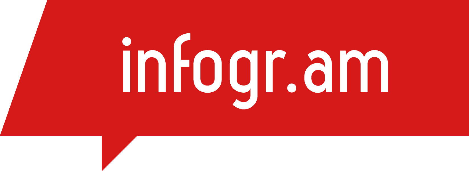 Infogram